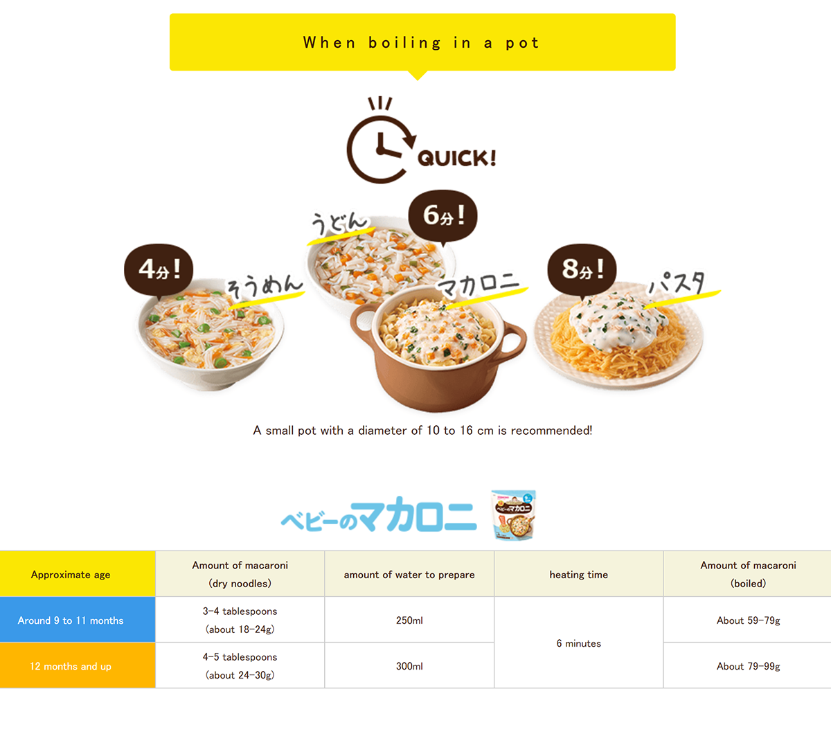 Wakodo Baby Noodle 和光堂宝宝营养通心粉 9月+ 130g