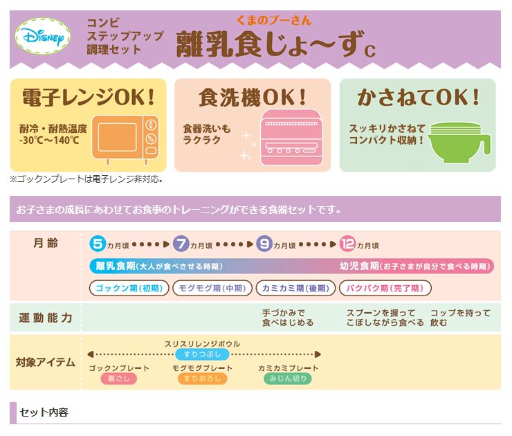 Combi Step Up Cooking Set/Combi婴儿辅食研磨器套装