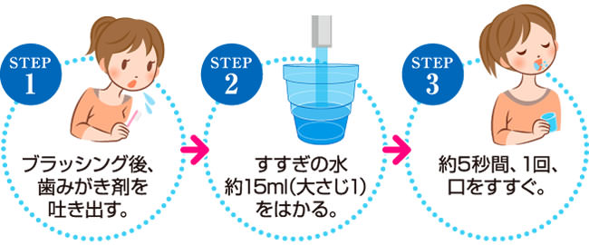 Lion DENT Check-up Kodomo Toothpaste狮王DENT Check-up Kodomo儿童牙膏 6-18 years old 60g 两款可选