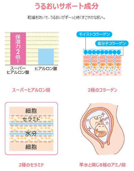 Mama&kids Natural Stretch Mark Cream/Mama&kids防妊娠纹修复乳液 150g
