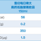 Megmilk Snow VD Calcium Powder雪印每日骨太VD高钙低脂补钙奶粉 3yrs+ 200g
